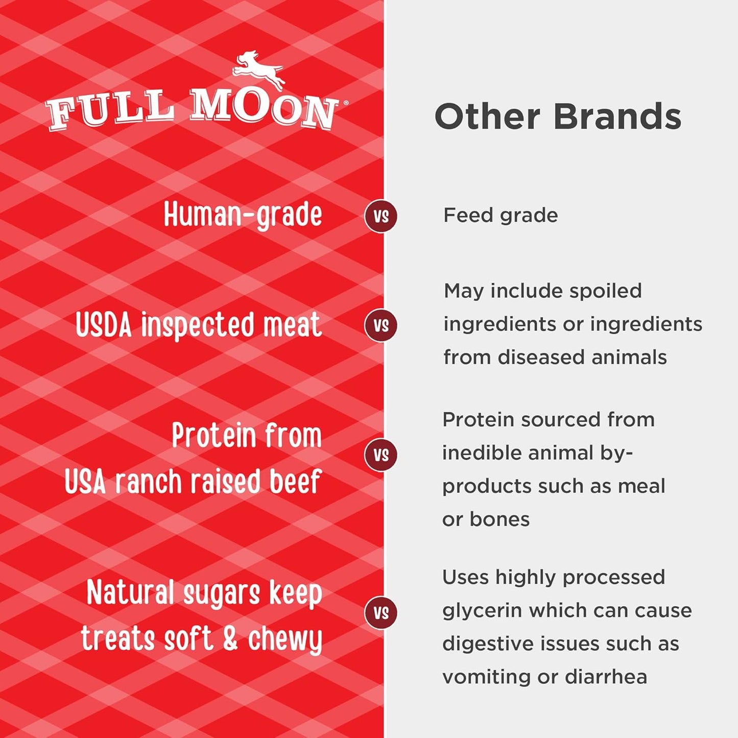 Full Moon Beef Jerky Stick Treats