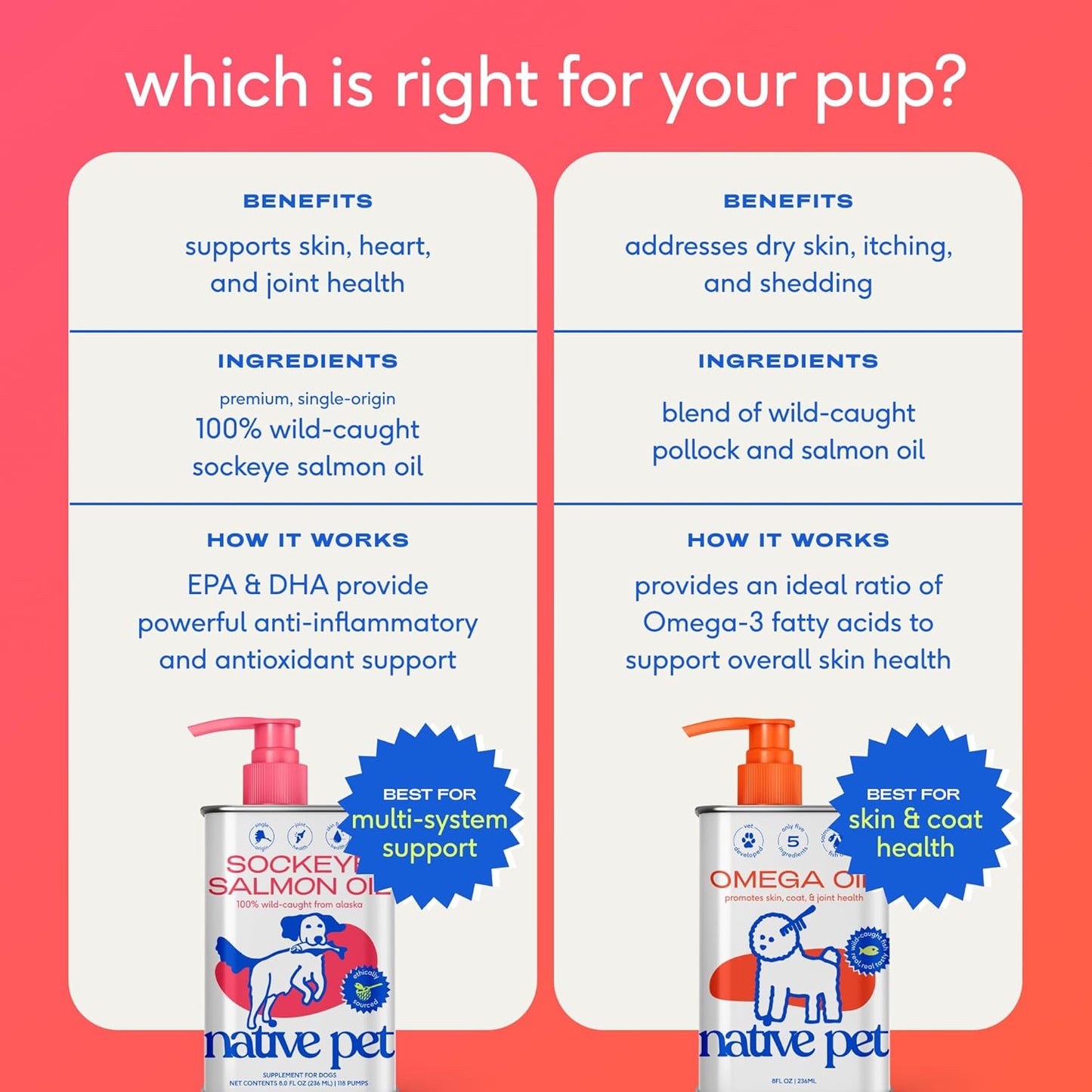 Native Pet Omega-3 Fish Oil Supplement