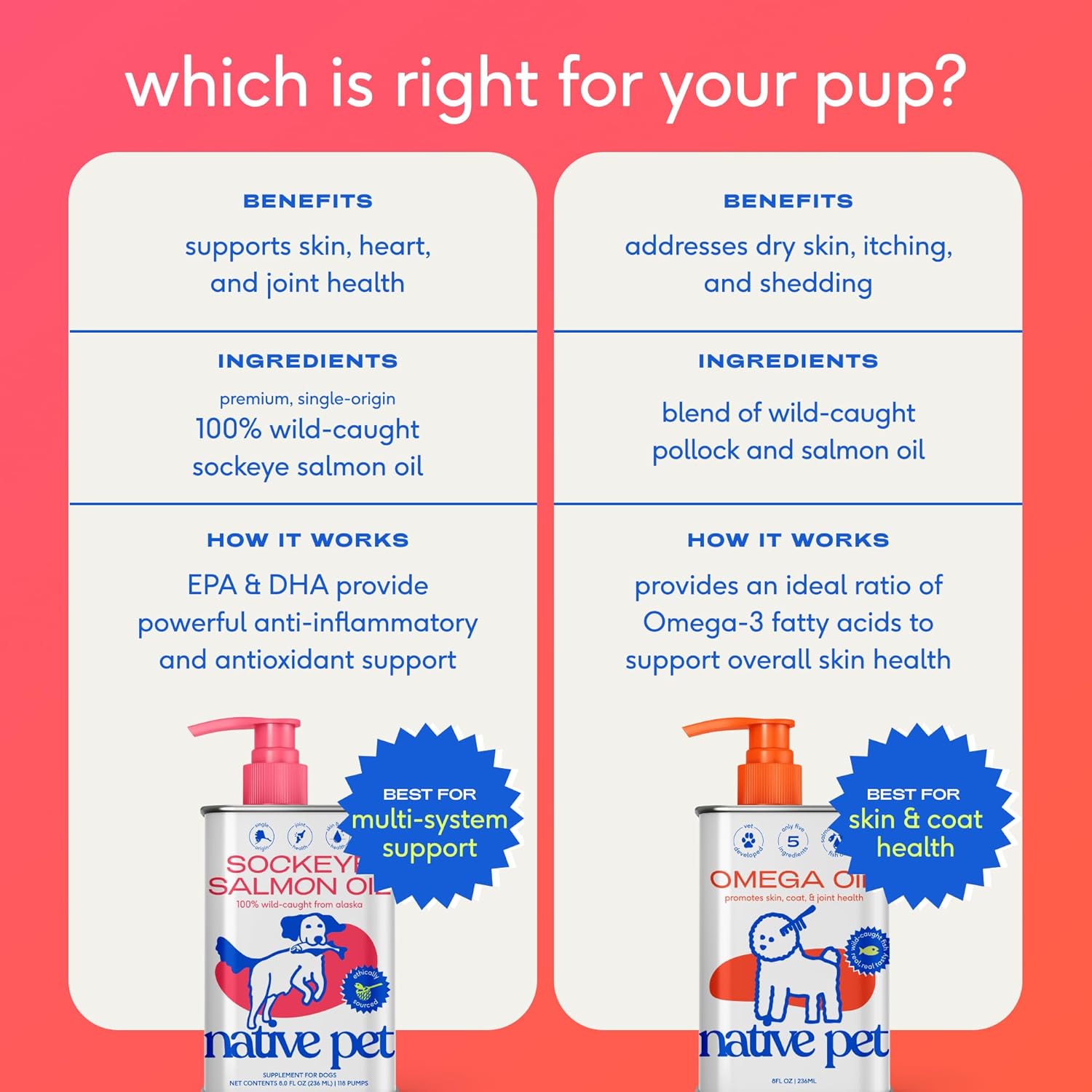 Native Pet Omega-3 Fish Oil Supplement