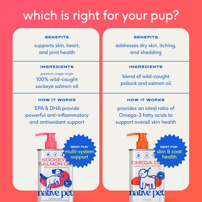 Native Pet Omega-3 Fish Oil Supplement