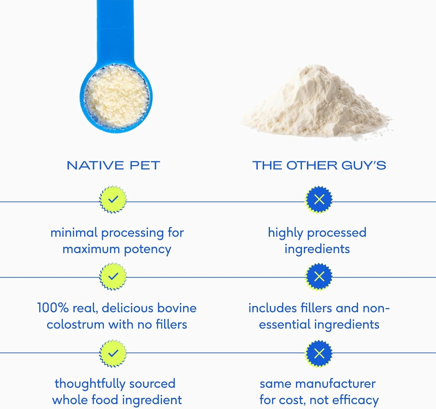Native Pet Powdered Colostrum
